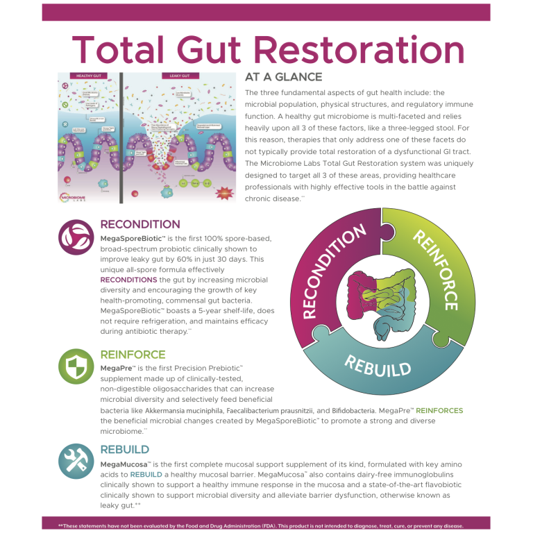 gut restoration - microbiome labs